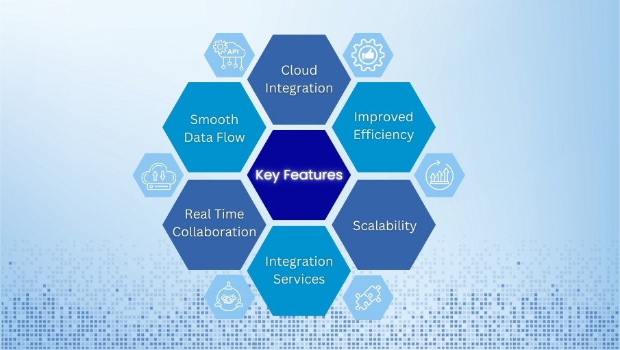 Key Features and Benefits of Cloud Integration