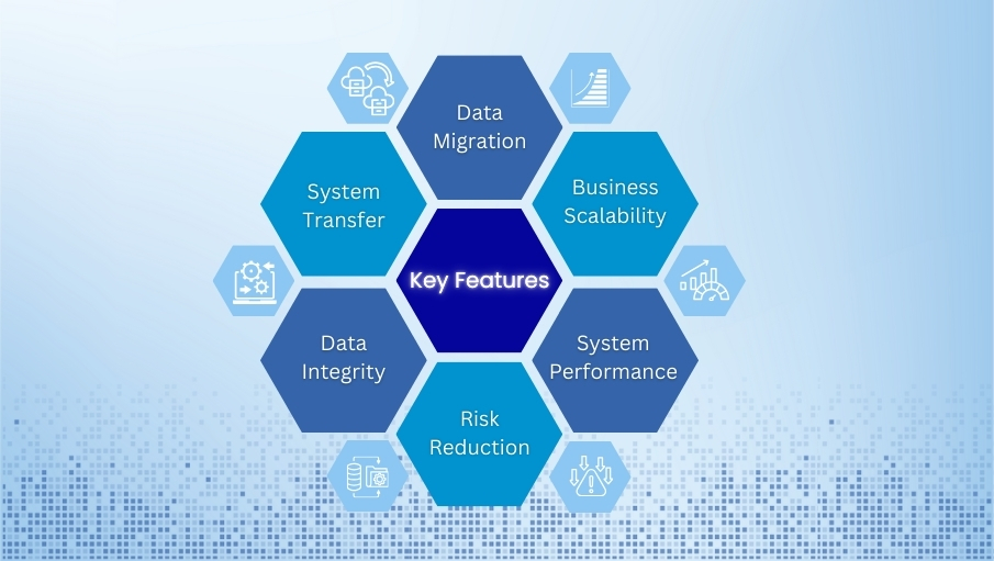 Key Features and Benefits of Data Migration